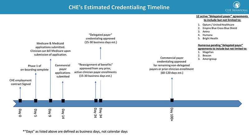 Credentialing Timeline thumbnail