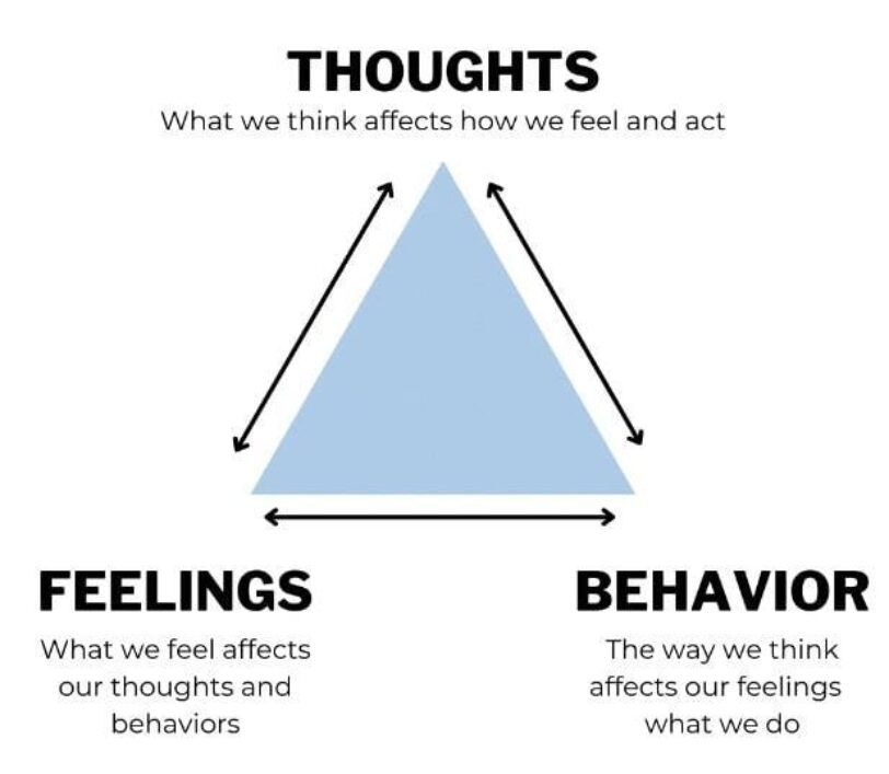 Online Depression Teatment